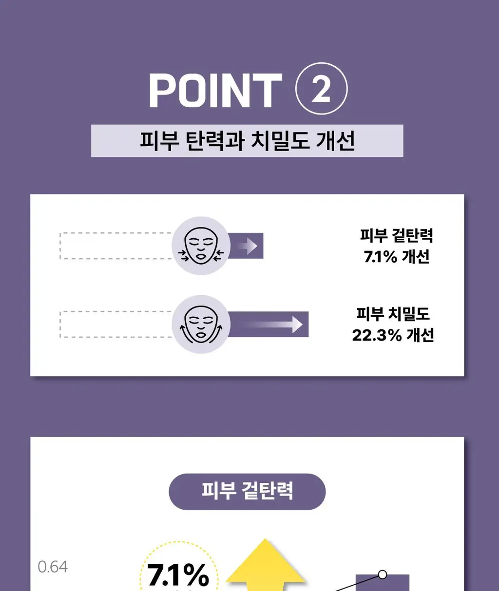 [김재원 PICK] 몰바니 볼륨 인크리징 프로틴 크림 100ml 상세페이지 23